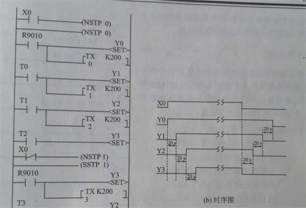 plc控制柜電動(dòng)機(jī)啟停控制.jpg